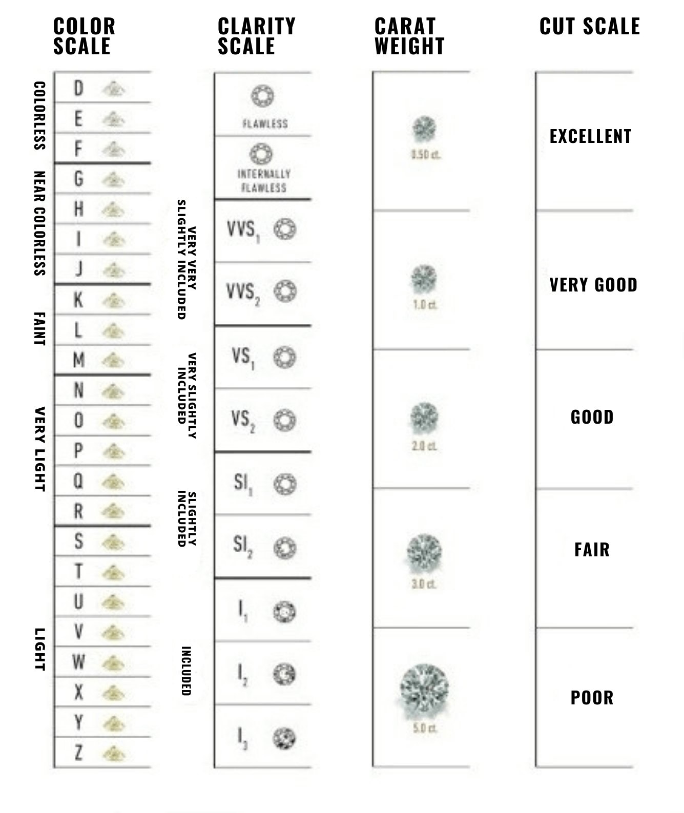 Grading System